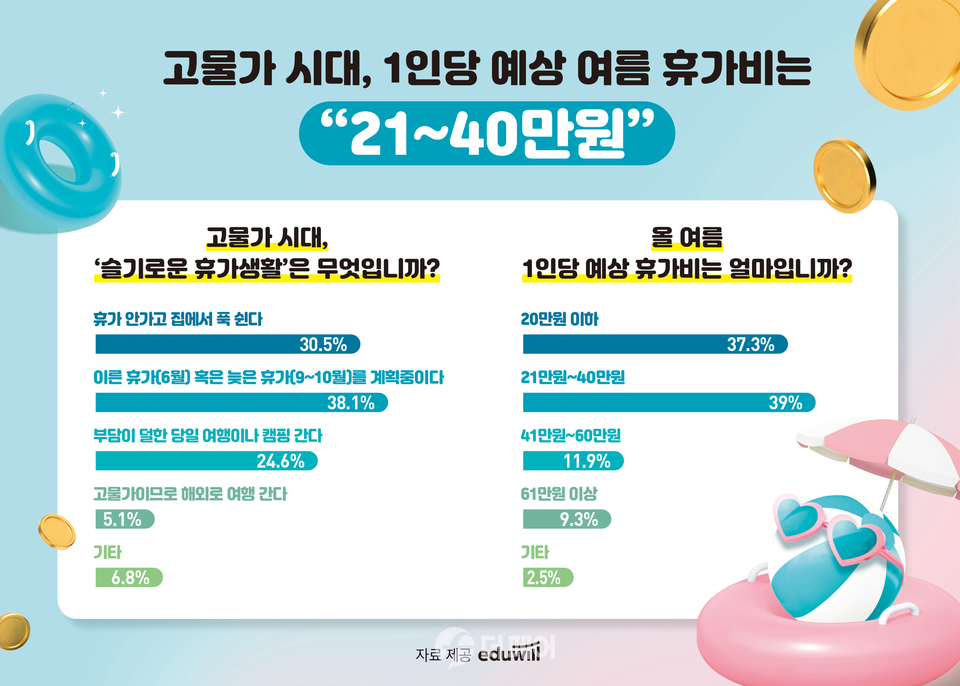 자료 제공=에듀윌