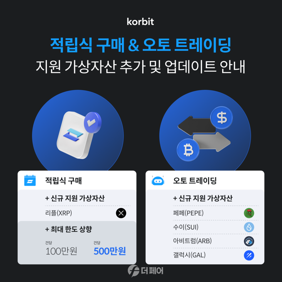 코빗, 리플 신규 지원 등 거래 서비스 업데이트 < 금융 < 금융·증권 < 기사본문 - 더페어