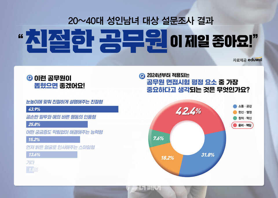 자료제공=에듀윌