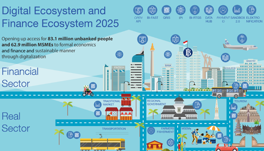사진제공=인도네시아 중앙은행 / 인도네시아 결제시스템 청사진 2025(Indonesia Payment Systems Blueprint 2025)