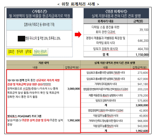 사진제공=공정거래위원회