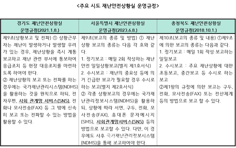 주요 시도 재난안전상황실 운영규정 / 사진제공=지방자치단체, 용혜인 의원실 재편집