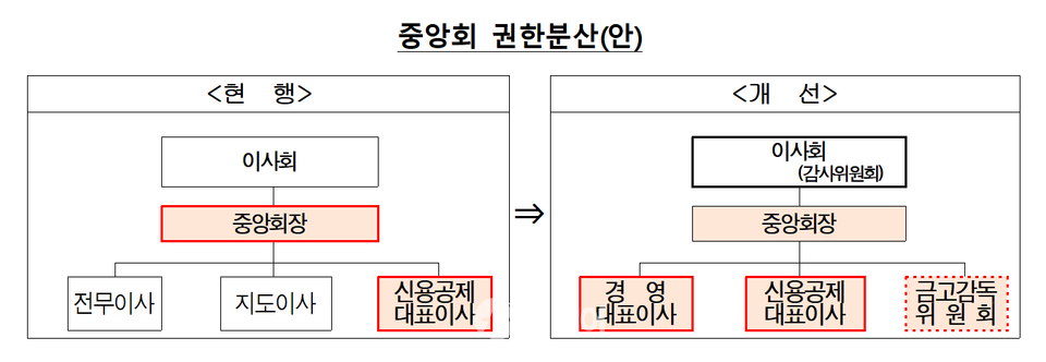 새마을금고경영혁신위원회 혁신안 / 자료제공=새마을금고중앙회