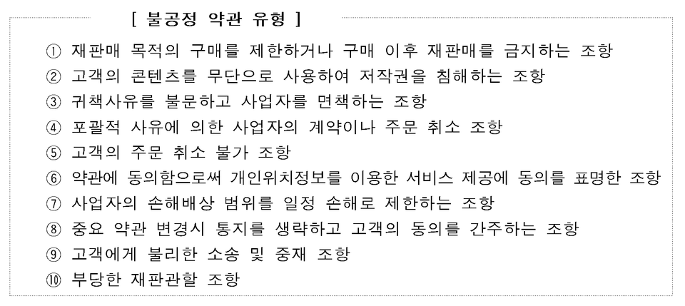 공정위가 시정 요구한 10개 불공정 약관 유형 / 자료제공=공정거래위원회