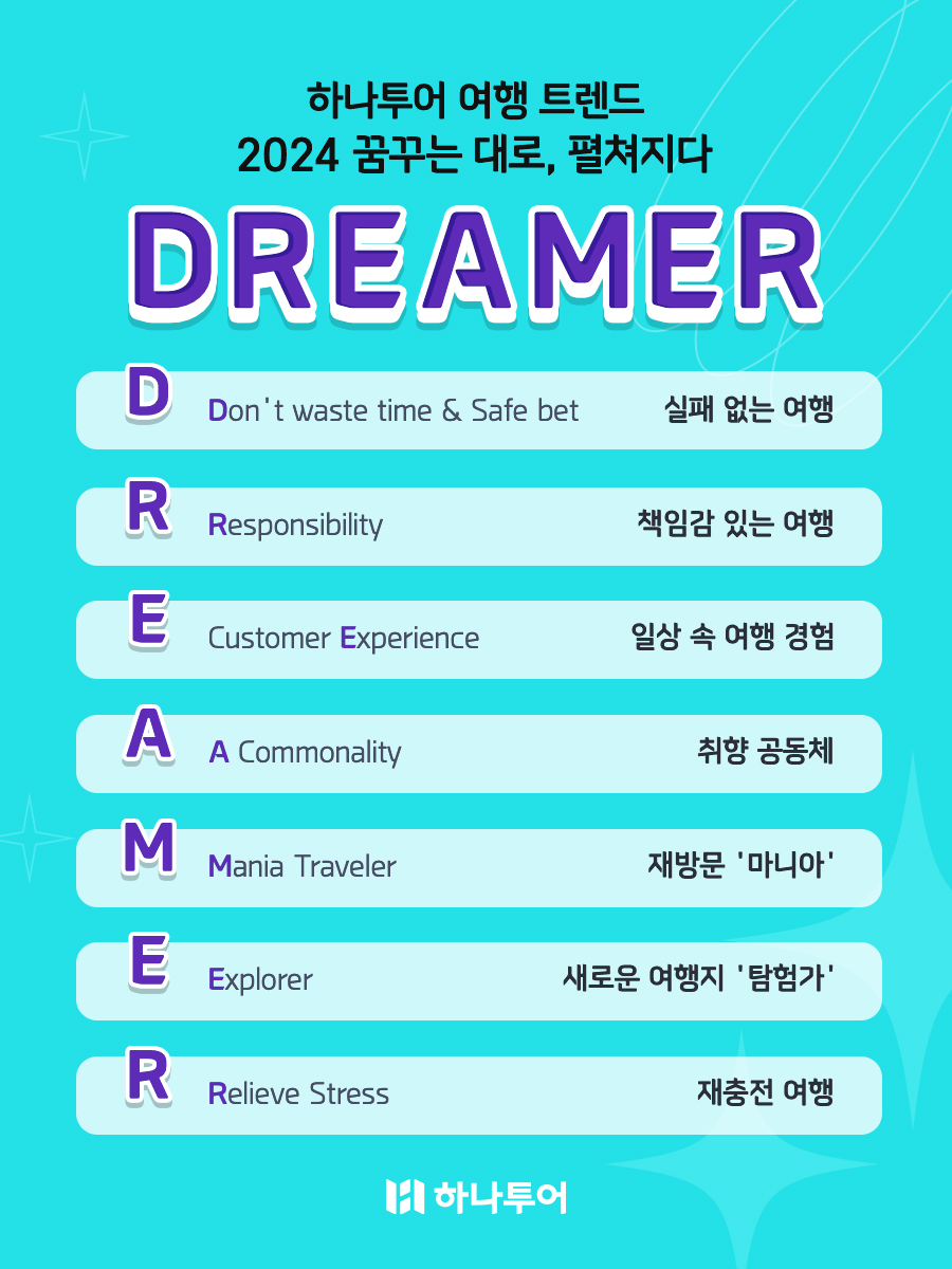 사진제공=하나투어 / 2024 여행 트렌드 D.R.E.A.M.E.R