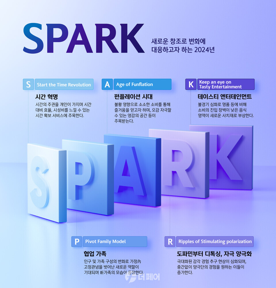 신한카드 2024년 소비 트렌드 spark 제시 홍보 이미지 / 사진제공=신한카드