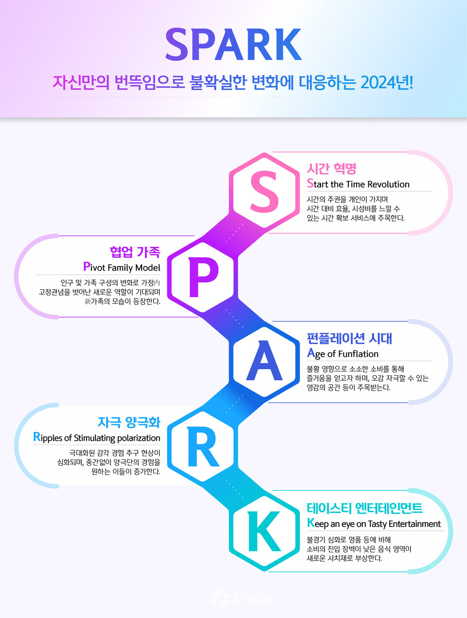 신한카드 2024년 소비 트렌드 spark 제시 홍보 이미지 / 사진제공=신한카드
