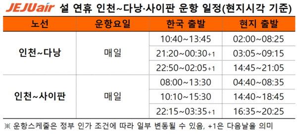 사진제공=제주항공 / 설 연휴 인천~다낭 사이판 운항 일정