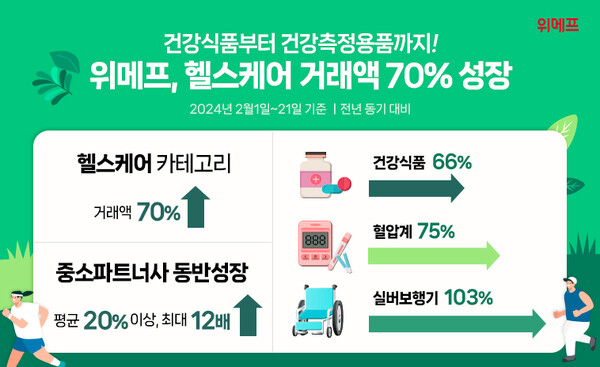 사진제공=위메프 / 위메프 헬스케어 성과 홍보 이미지