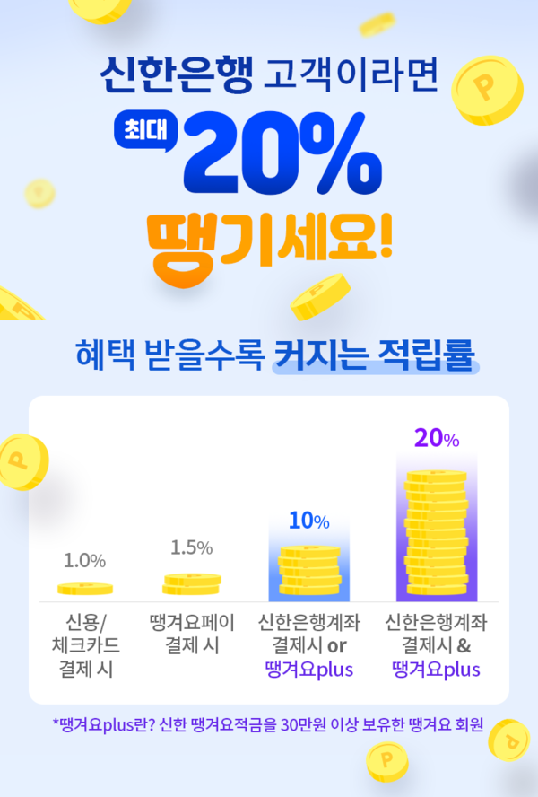 사진제공=신한은행 / 땡겨요 포인트 추가 제공 이벤트 홍보 이미지