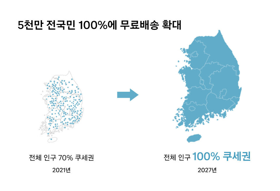 쿠팡 로켓배송 2021년 2027년 비교 / 사진제공=쿠팡