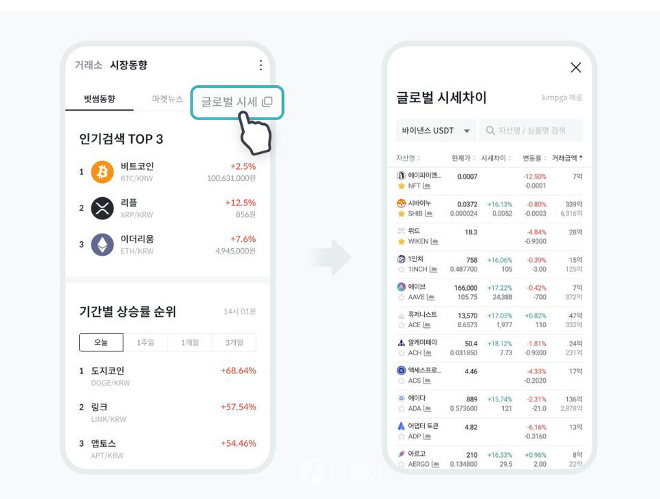 빗썸 글로벌 시세차이 확인 서비스 이미지 / 사진제공=빗썸
