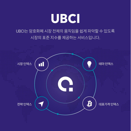 사진제공=업비트 / UBCI 인덱스 지수 설명 사진