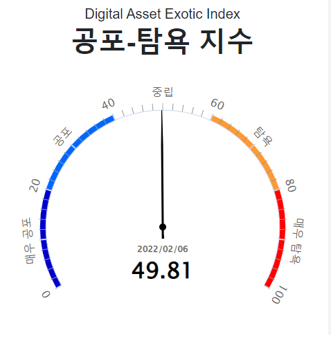 사진제공=업비트 / 업비트 공포 탐욕 지수 사진