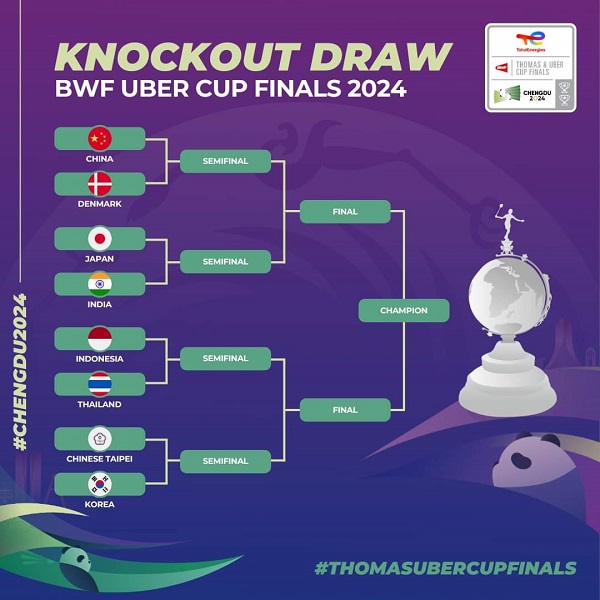 사진 제30회 세계여자단체배드민턴선수권대회 8강 대진표, 세계배드민턴연맹