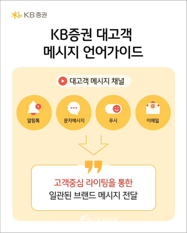 사진제공=KB증권 / 고객 메시지 언어가이드 제작 및 배포 홍보 포스터