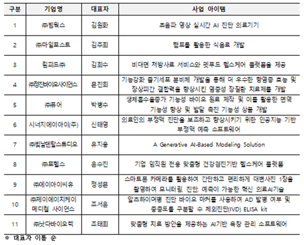 사진2-KOAMEX 2024 의료기기 및 바이오, 헬스케어 IR 참여기업