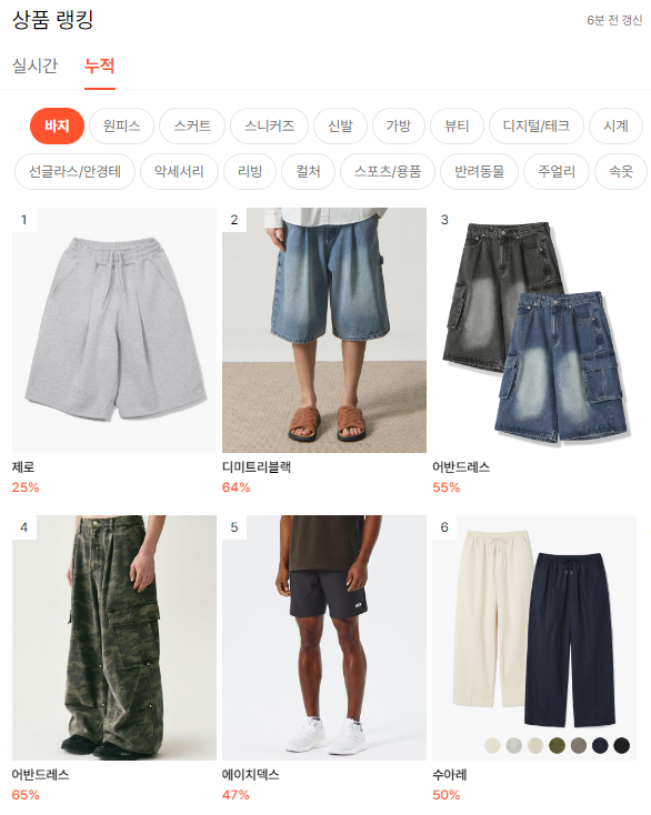 HDEX, 무신사 블랙프라이데이 기간 짐웨어 브랜드 매출 1위/사진제공=HDEX