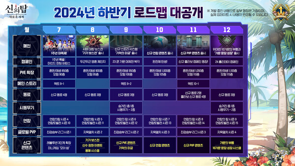 넷마블이 수집형 애니메이션 RPG  출시 1주년을 기념한 공식 방송에서 1주년 업데이트 주요 정보와 하반기 업데이트 로드맵을 공개했다. 사진=넷마블