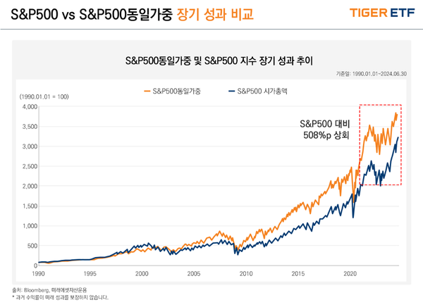 사진=미래에셋자산운용