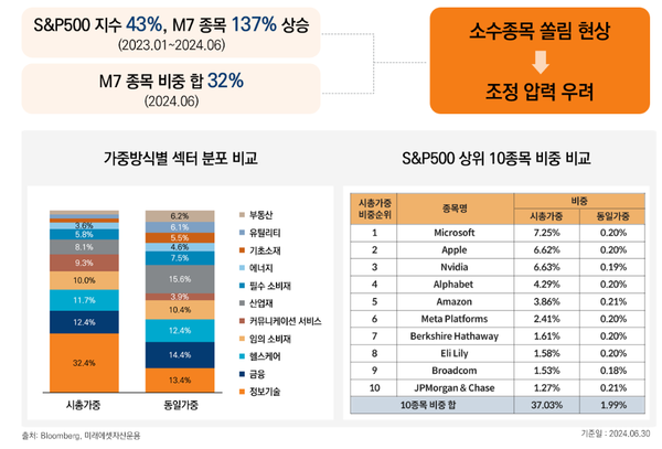 사진=미래에셋자산운용