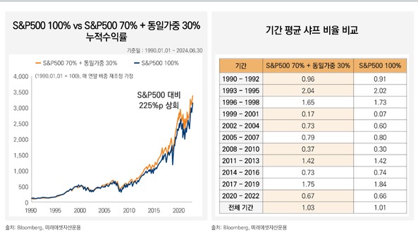 사진=미래에셋자산운용