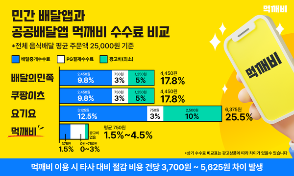 이미지 제공 = 먹깨비