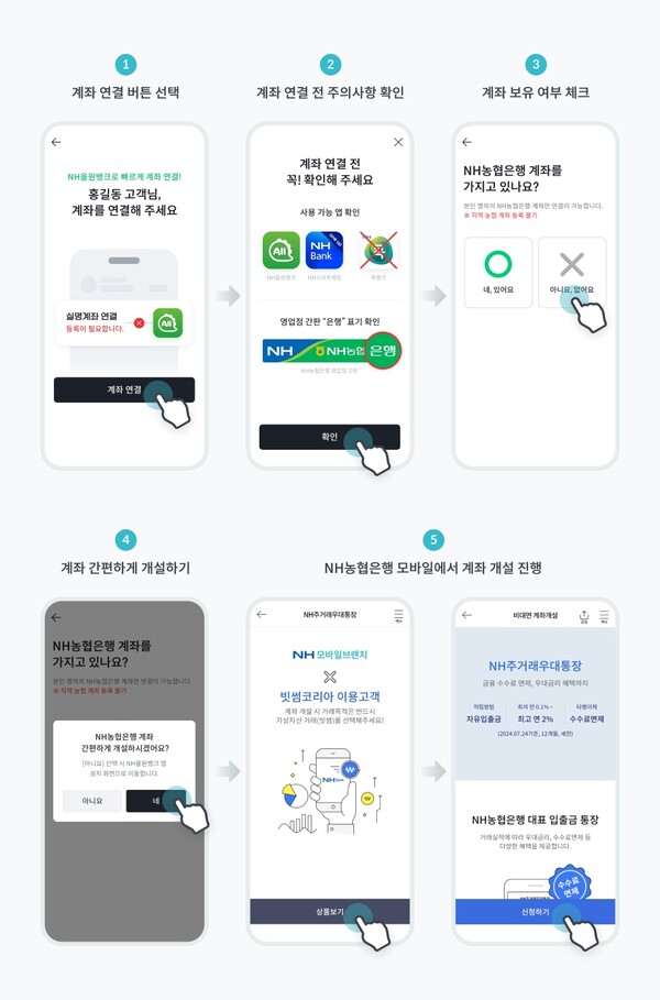 빗썸 거래소 앱 내 비대면 입출금 계좌 개설 프로세스 / 사진=빗썸