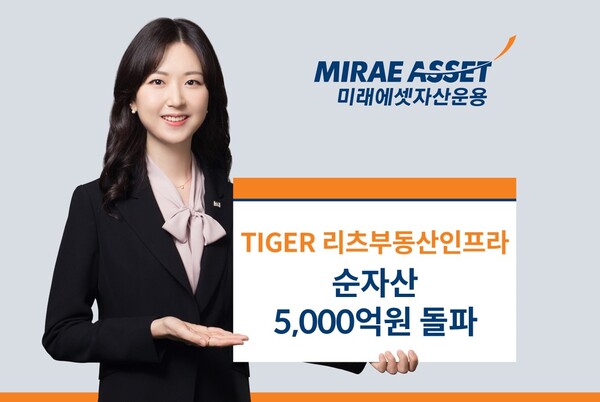 ‘TIGER 리츠부동산인프라 ETF’ 순자산이 5,000억원 돌파. 사진=미래에셋자산운용