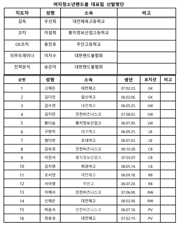 대표팀 선발 명단/사진제공=대한핸드볼협회