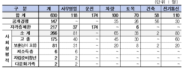 사진=한국철도공사
