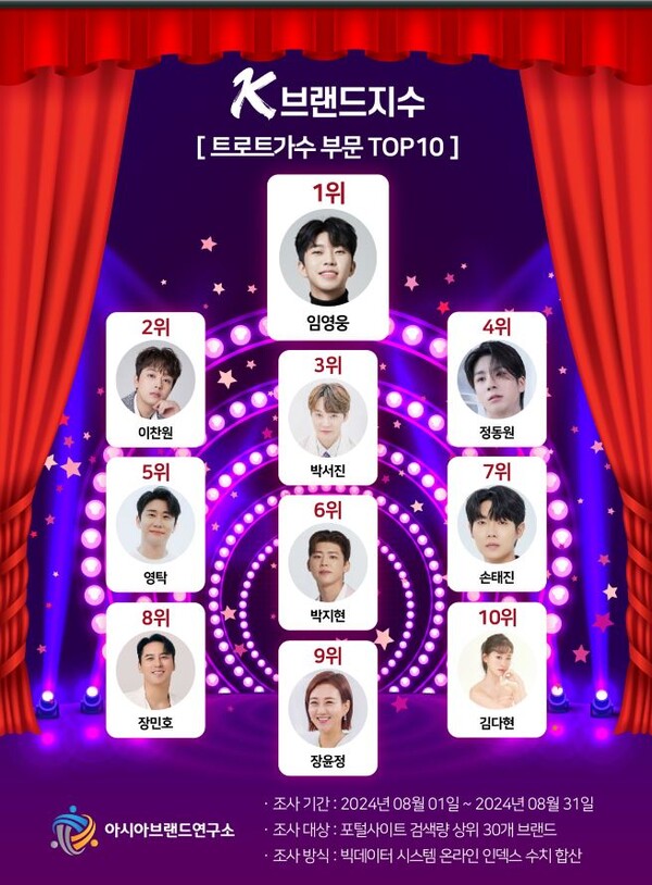 사진 = 아시아브랜드연구소 제공