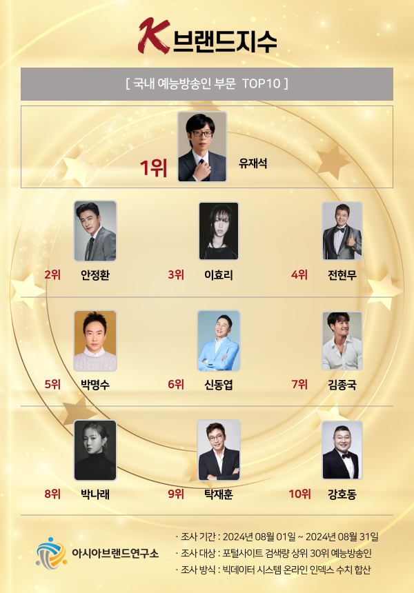 사진 = 아시아브랜드연구소 