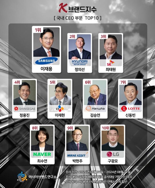 사진= 아시아브랜드연구소