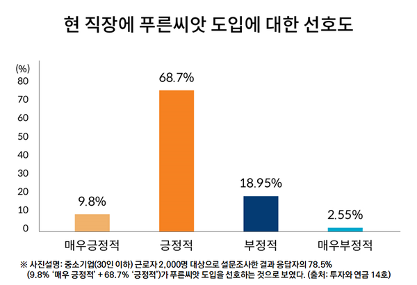 퇴직연금 도입 선호도 / 사진=미래에셋증권