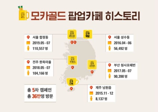 사진= 동서식품