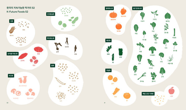 K-퓨처푸드(K-Future Foods) 보고서에서 선정된 한국의 지속가능한 52개 식재료. 사진= 이마트