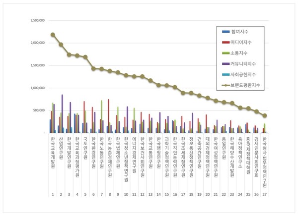 11월 국무조정실 공공기관 브랜드평판. 자료=한국기업평판연구소