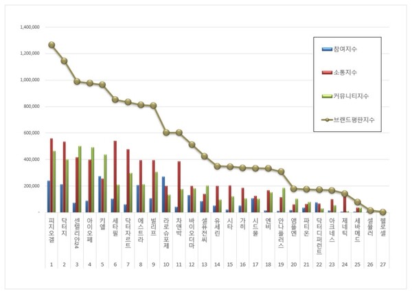 자료=한국기업평판연구소