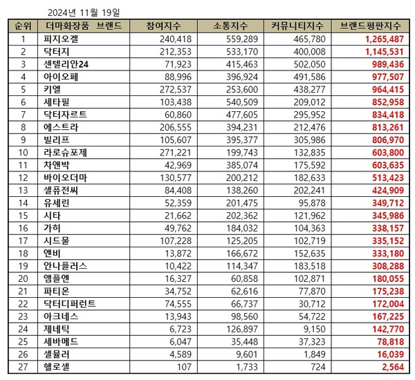 자료=한국기업평판연구소