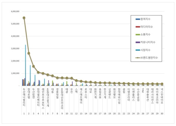 자료=한국기업평판연구소