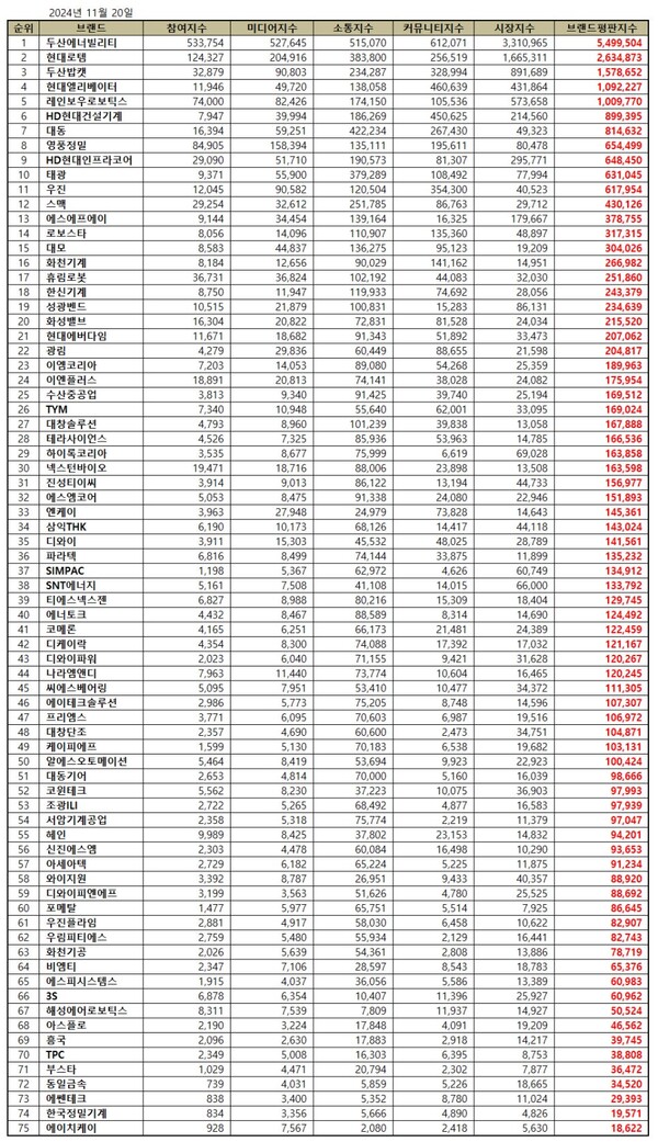 자료=한국기업평판연구소
