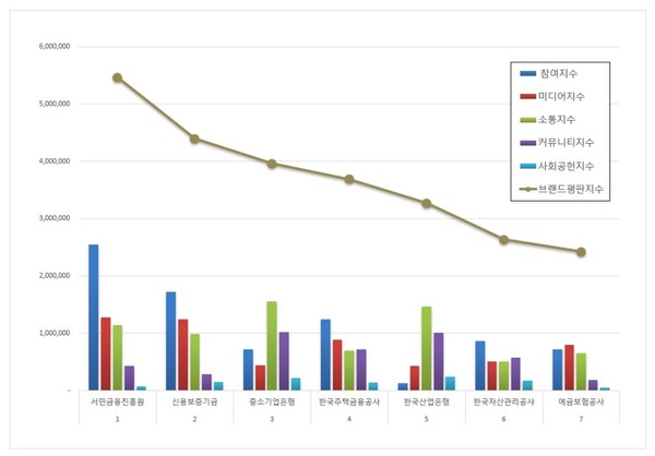 자료=​한국기업평판연구소