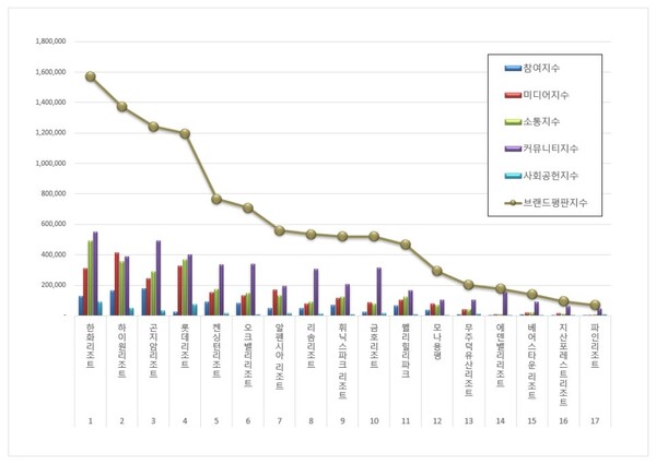 사진=한국기업평판연구소