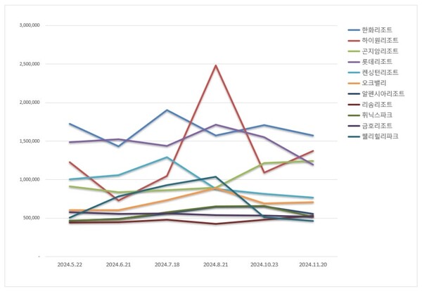 사진=한국기업평판연구소