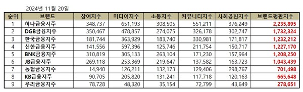 사진=한국기업평판연구소