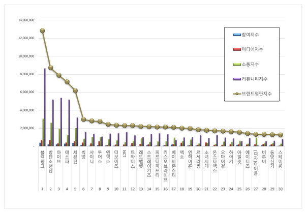 자료=한국기업평판연구소