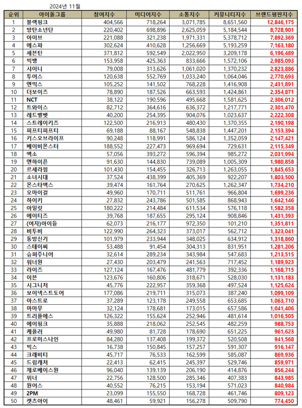 자료=한국기업평판연구소