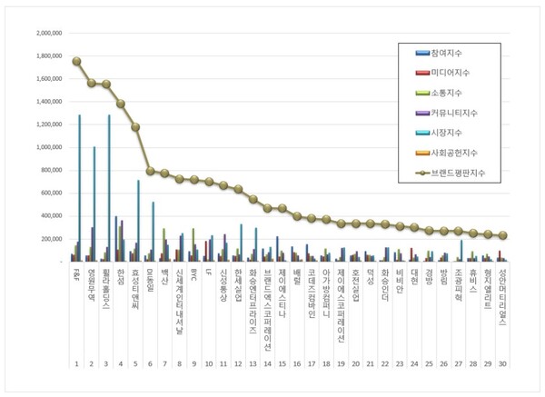 자료=한국기업평판연구소