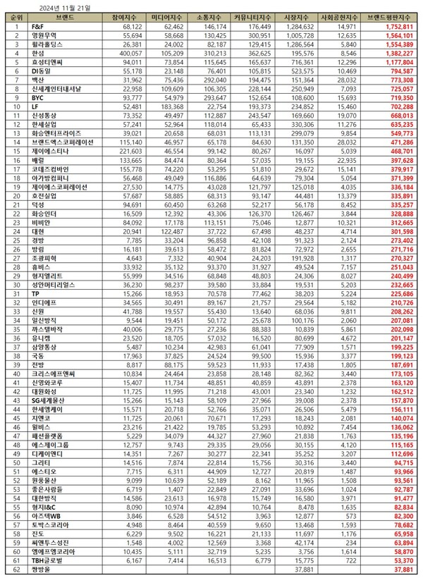 자료=한국기업평판연구소